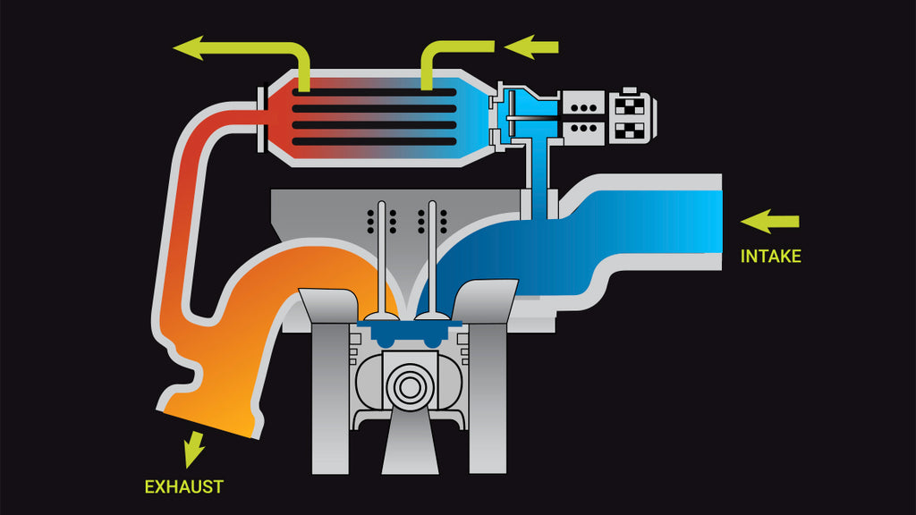 What is EGR? A Comprehensive Guide to Exhaust Gas Recirculation